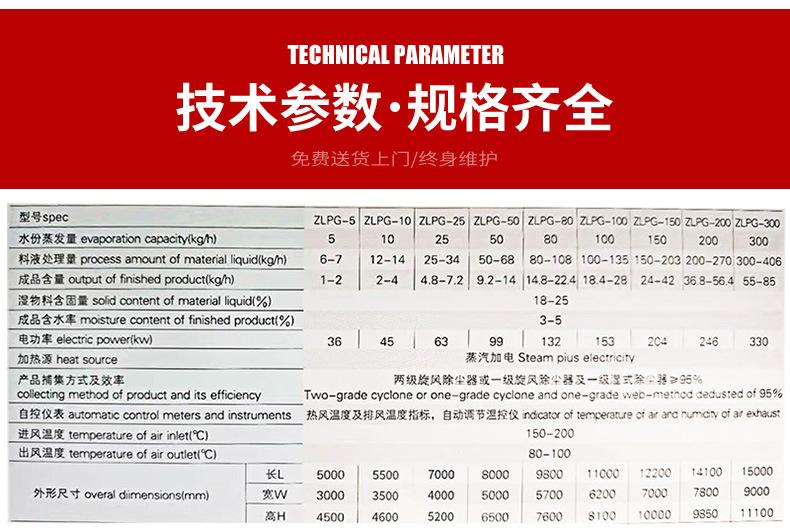中药浸膏喷雾干燥机_04