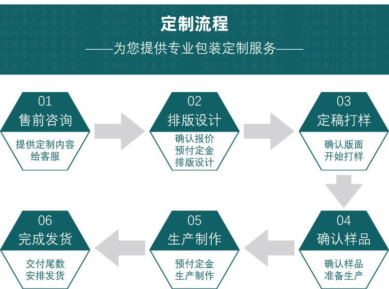 流程