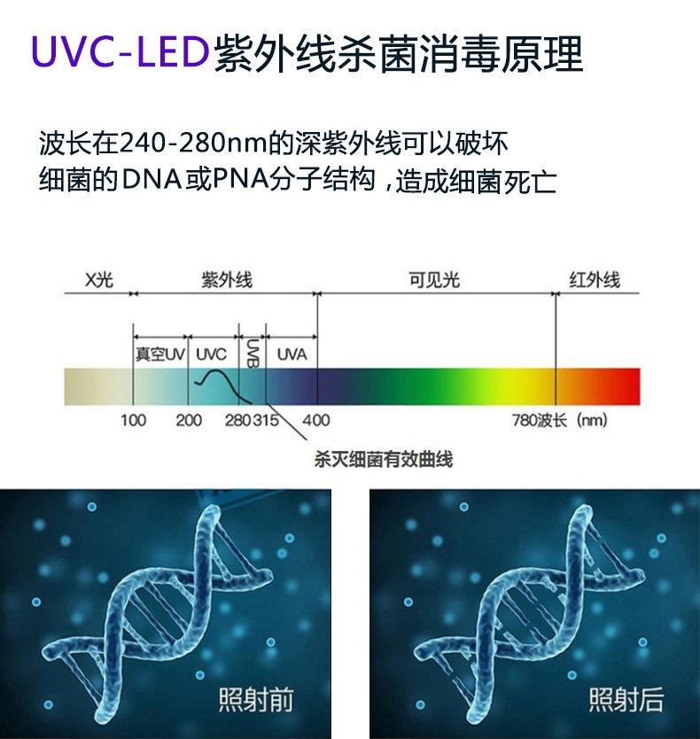 广东3535紫外线灯珠365-265-270nm单波280nm紫外二极管紫色led灯贴片生产厂家