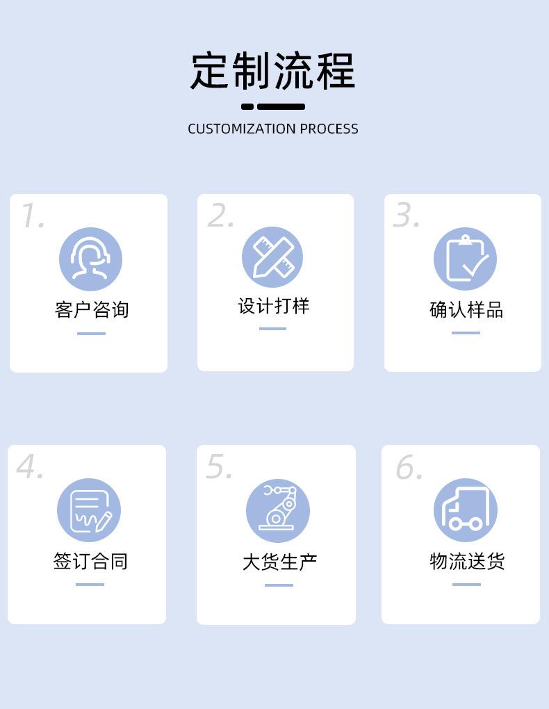 定制流程.jpg