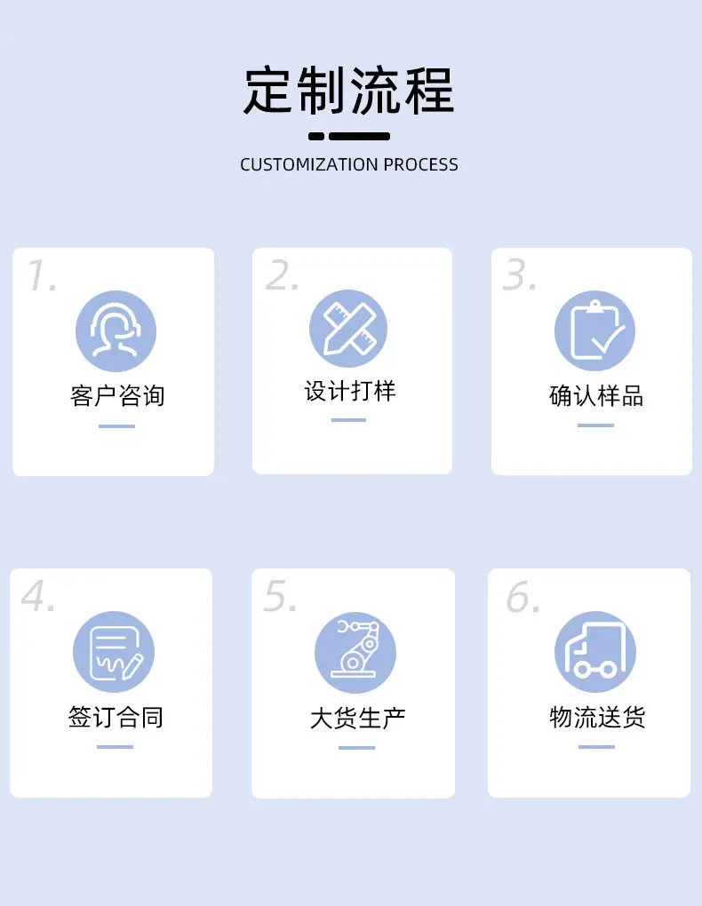 定制流程.jpg
