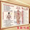 Gráfico de Puntos de Acupuntura de Moxibustión de los Cinco Órganos y Seis Entrañas del Cuerpo Humano Gráfico de Pegatinas de Puntos de Acupuntura de Meridianos Espalda Póster de Espalda Gráfico de Reflejología Espalda