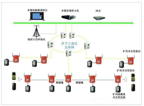 矿用局部通信信号系统.jpg