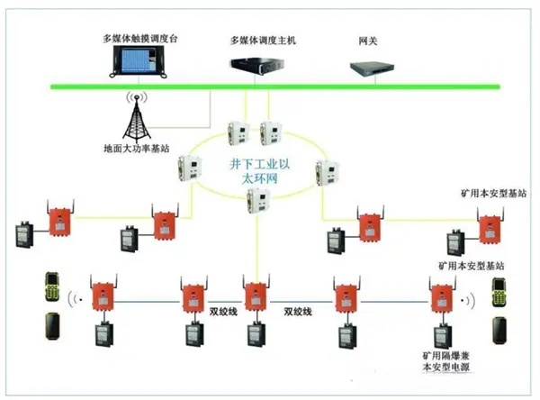 矿用局部通信信号系统.jpg