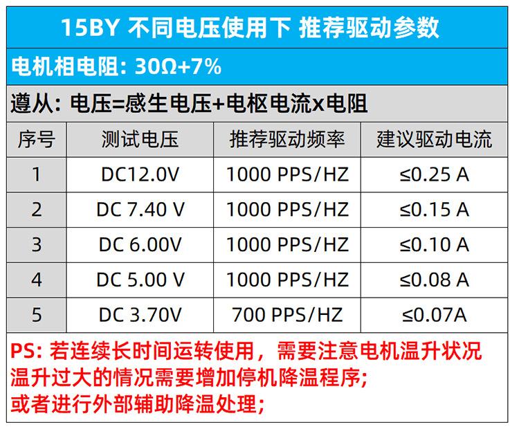参数推荐