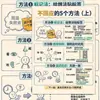 ¡Gran ValorAha! Perspectiva sobre la Naturaleza del Mecanismo Cerebral, Pegatinas de Ciencia Cerebral de Alta Dimensión, Pegatinas de Conocimiento de Psicología del Yo Cerebral
