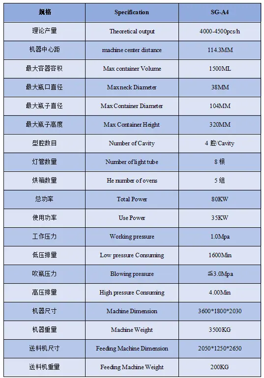 参数