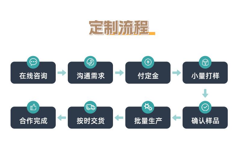 13-定制流程.jpg
