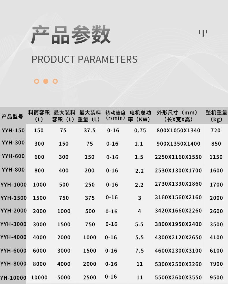 详情页