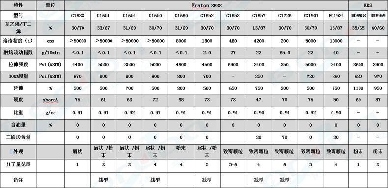 复制_SEBS美国科腾FG1901GT 热塑性.jpg