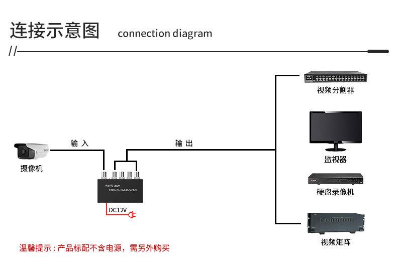 高清视频分配器