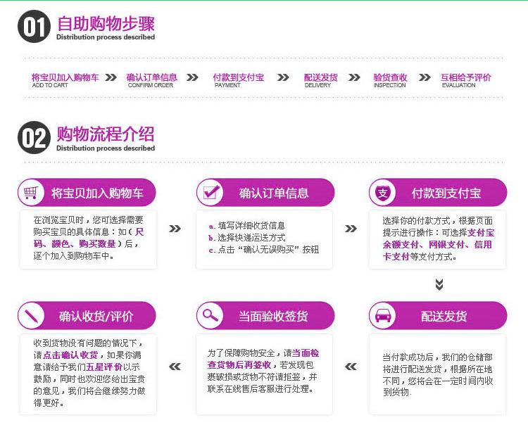 购买流程