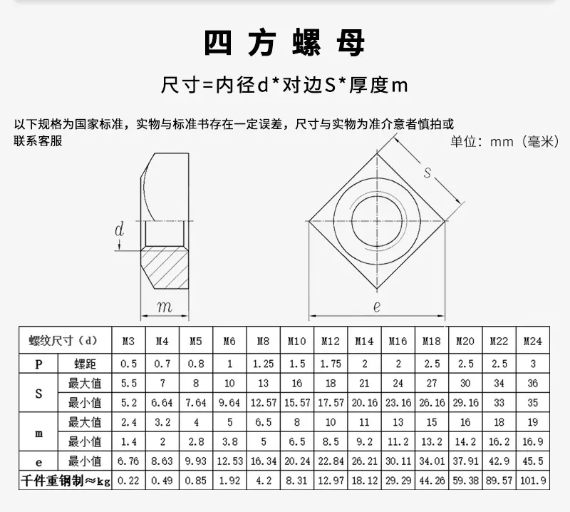 四方螺母镀锌详情页_04.jpg