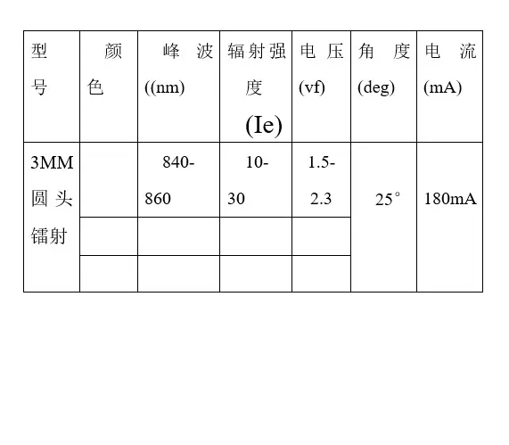 3MM圆头镭射850 3