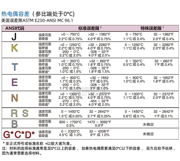 E型热电偶线_11.jpg