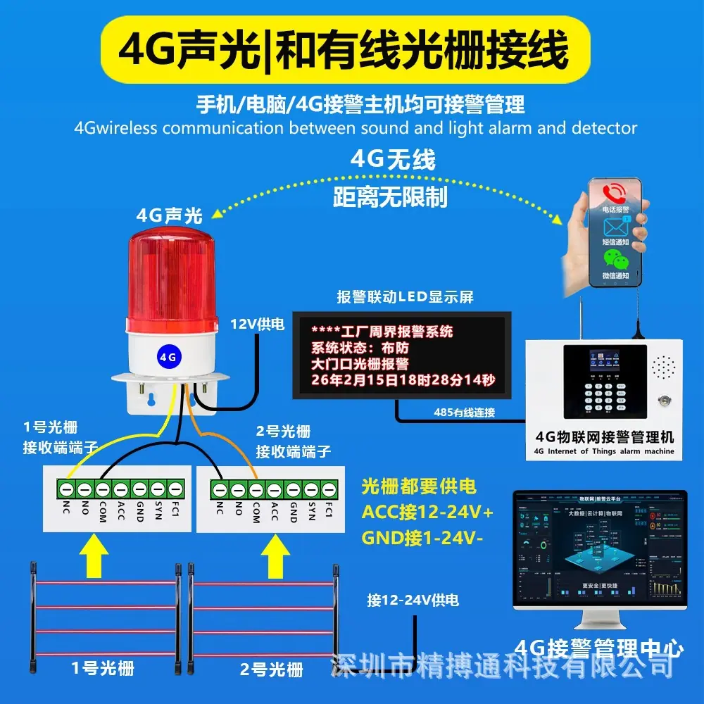 1101GA和对射声光公共详情页