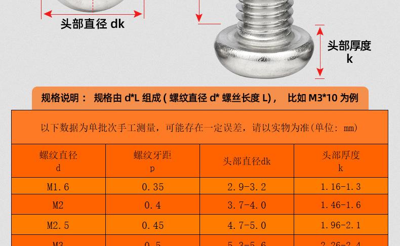 316不锈钢十字圆头螺丝_03_14.jpg