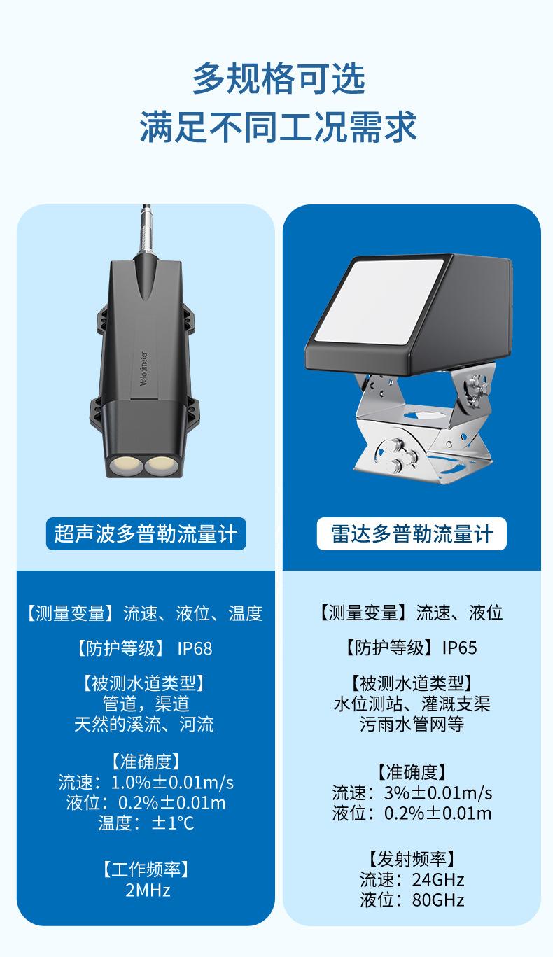 多普勒流量计-2023_04.jpg?x-oss-process=image/format,png