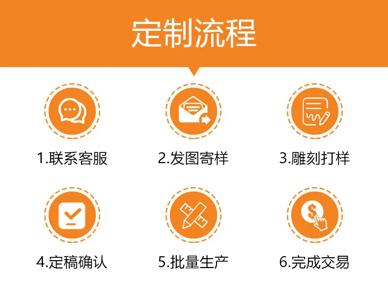 7定制流程
