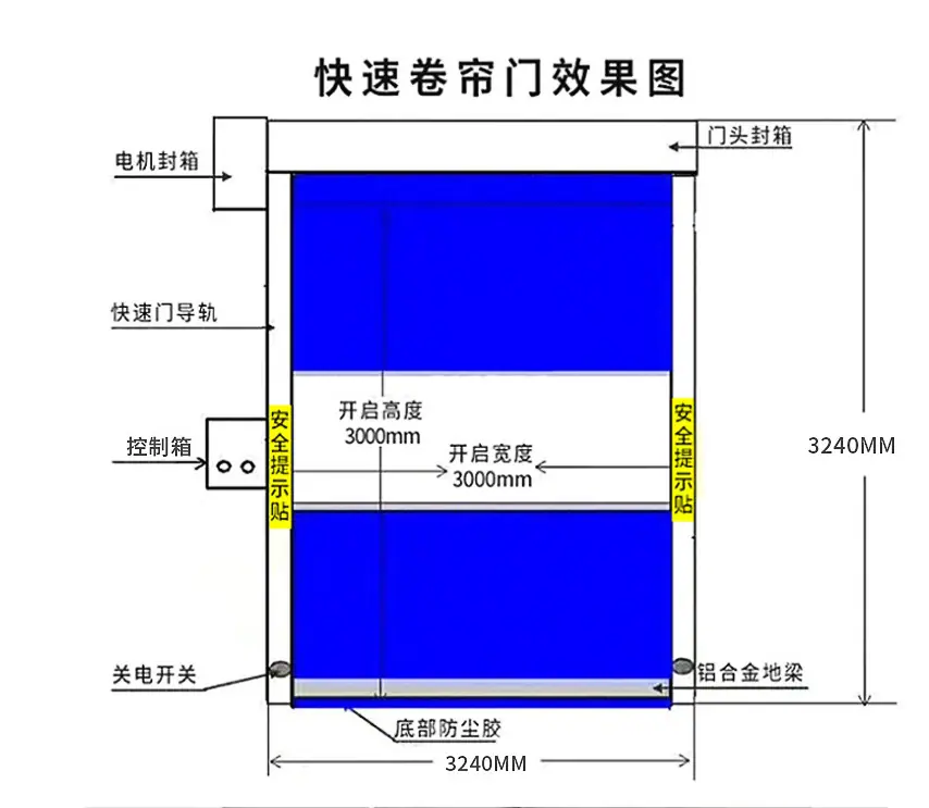 快速卷帘门