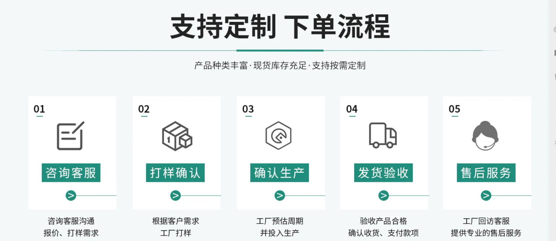 定制流程图