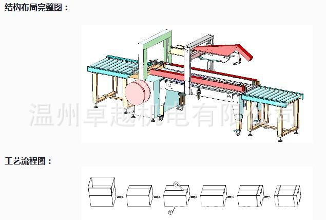自动折盖封箱捆扎生产线示意图