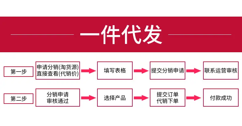 一件代发