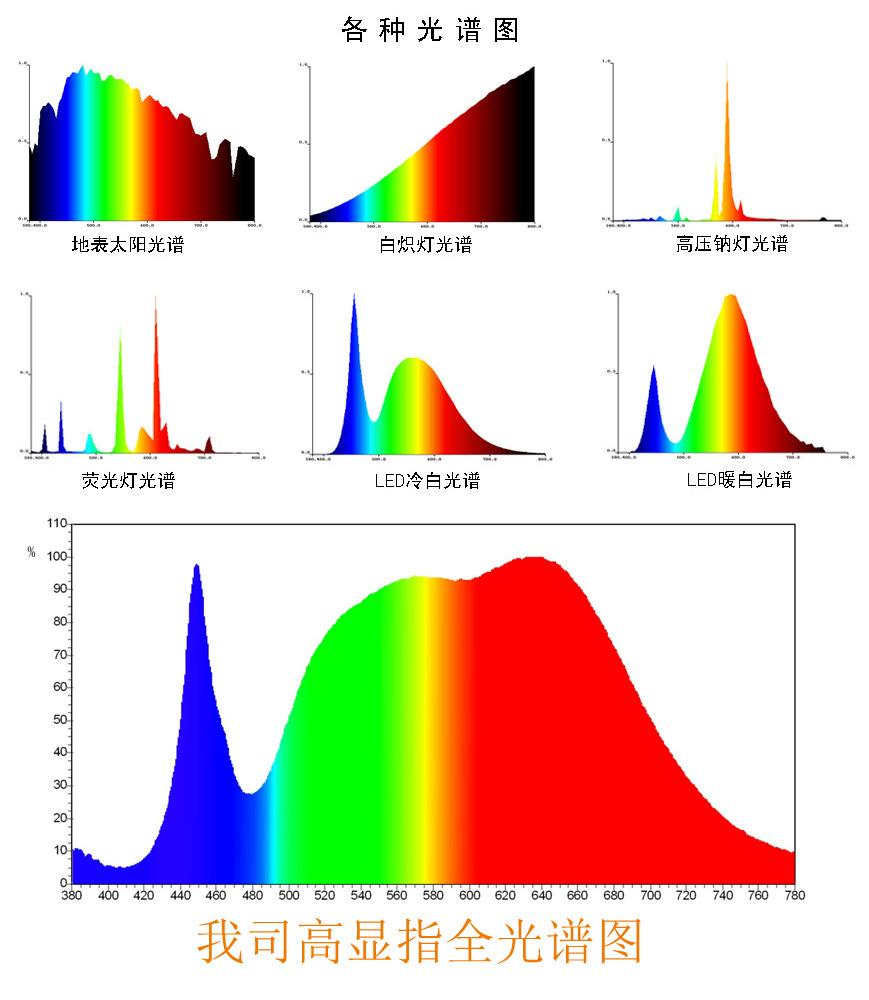 新光谱图对比05