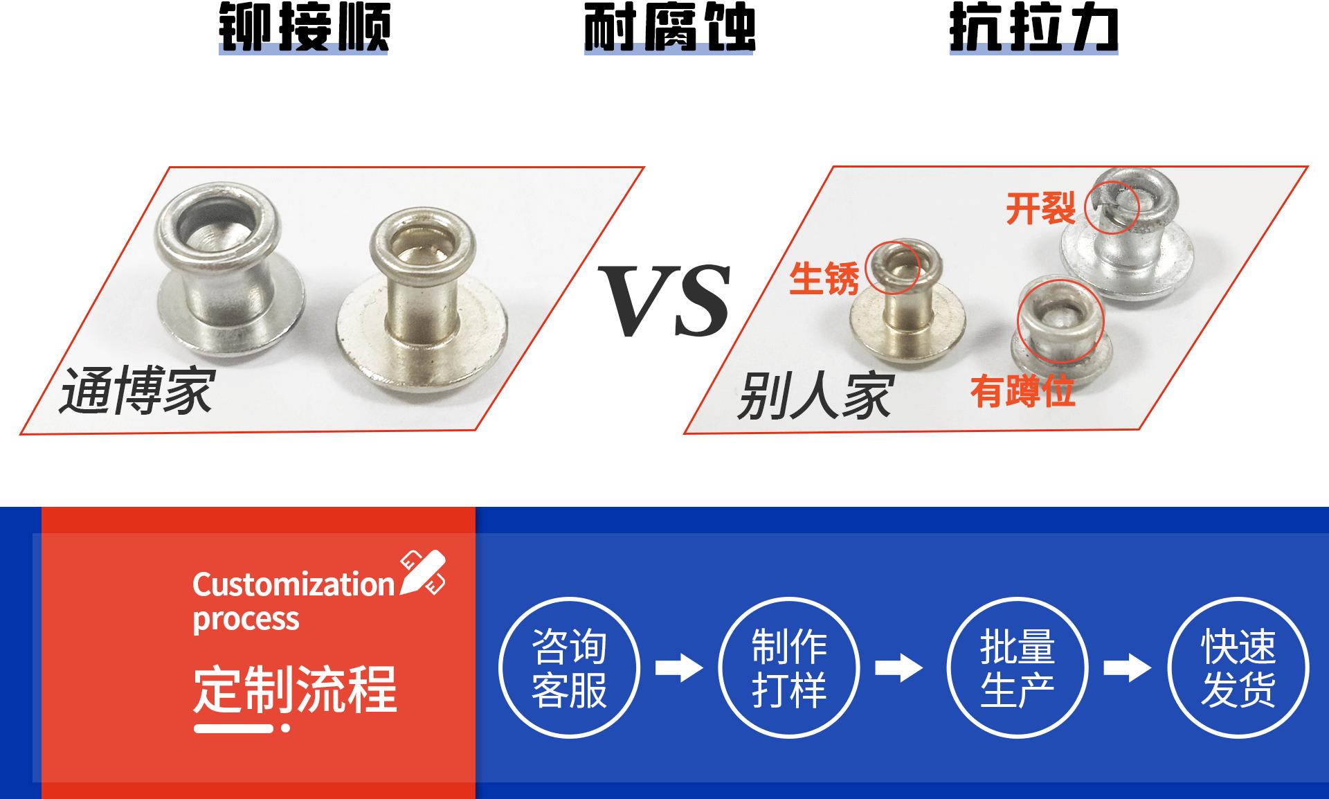 通博铆钉详情页2022版_10.gif