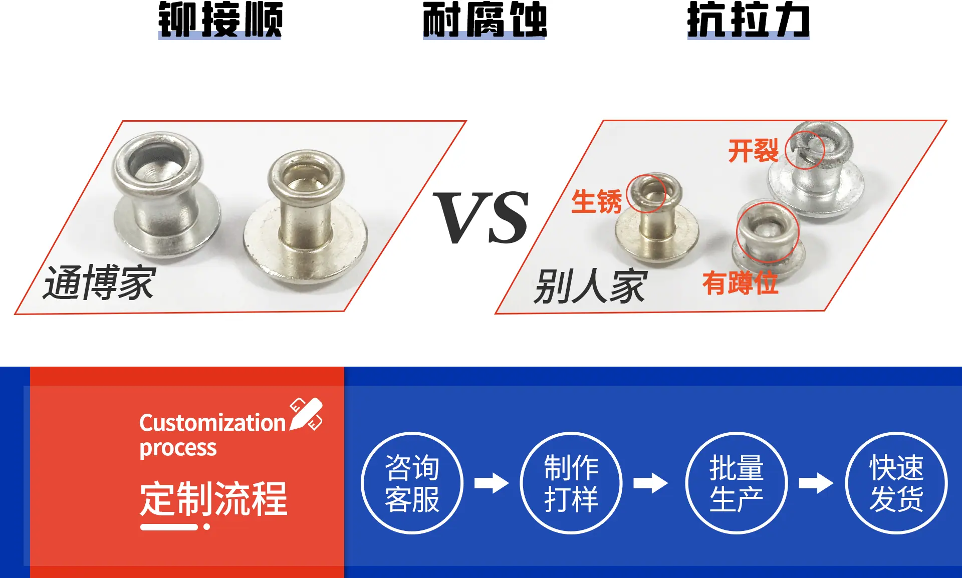 通博铆钉详情页2022版_10.gif
