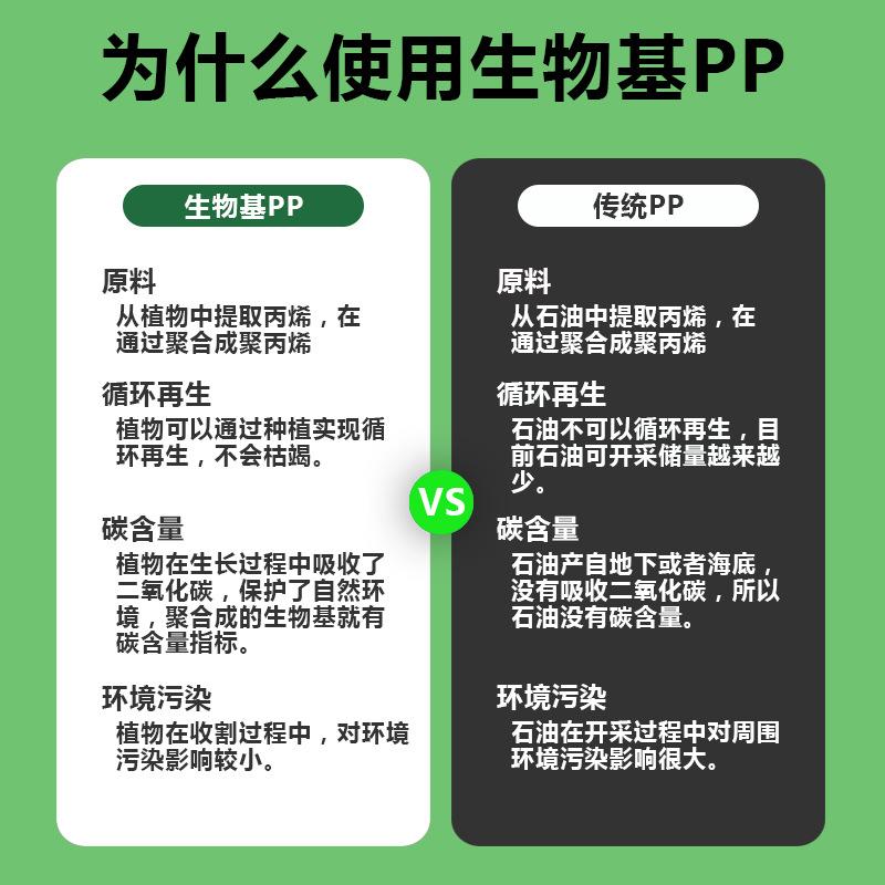 为什么使用生物基PP.jpg