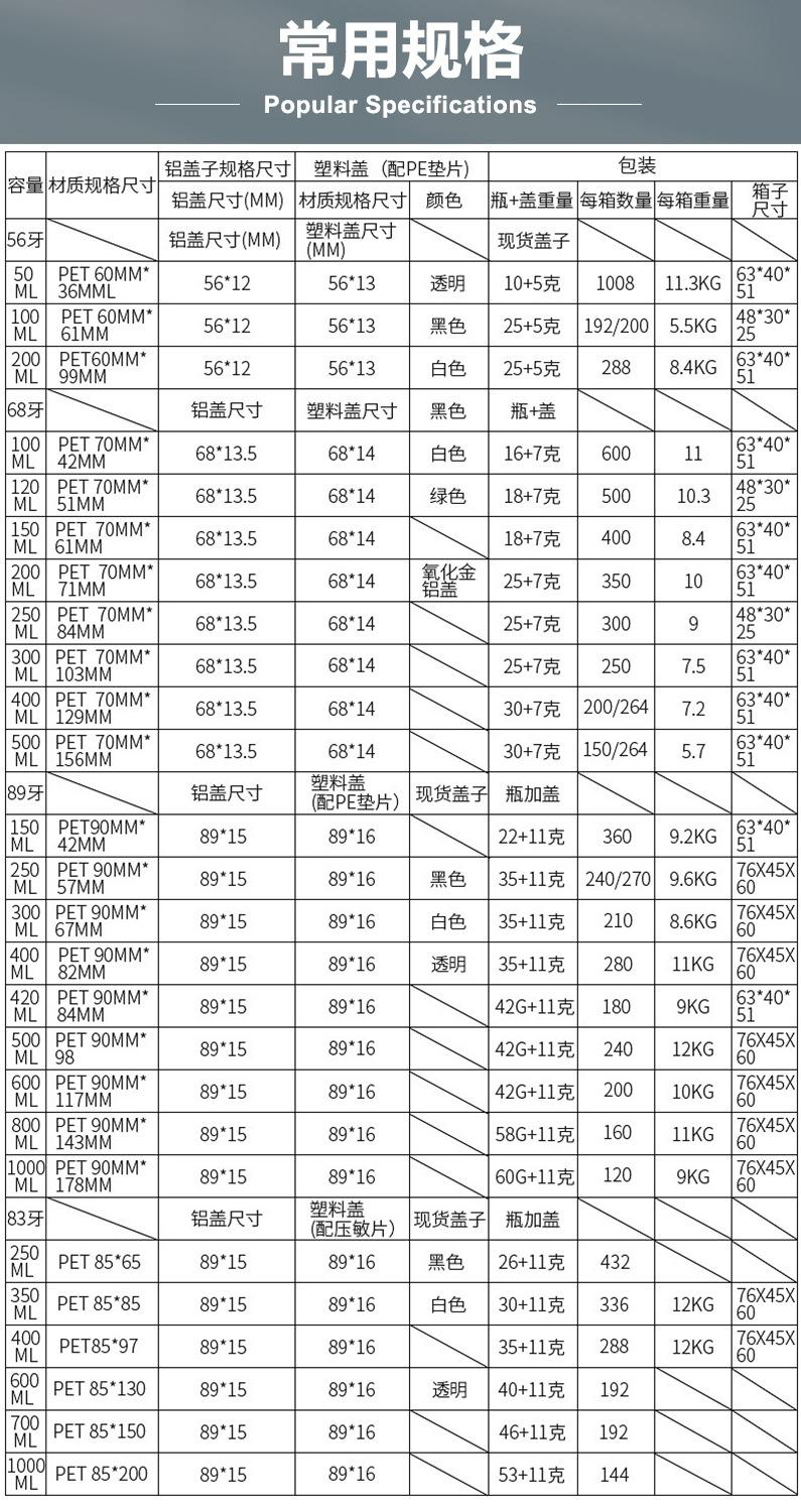 14 常用规格参数