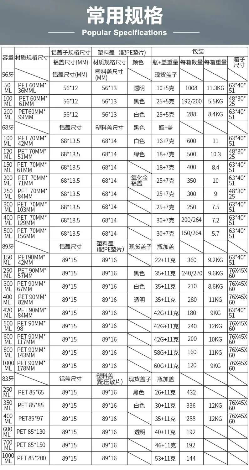14 常用规格参数