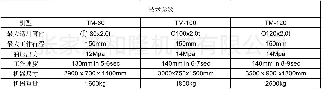 和隆缩管机参数2_副本