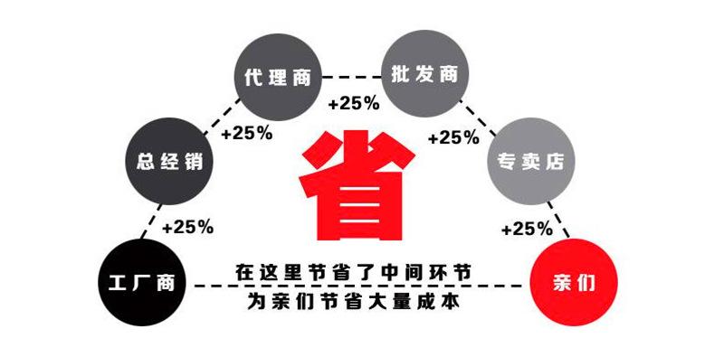 缩短厂家和个人的距离图