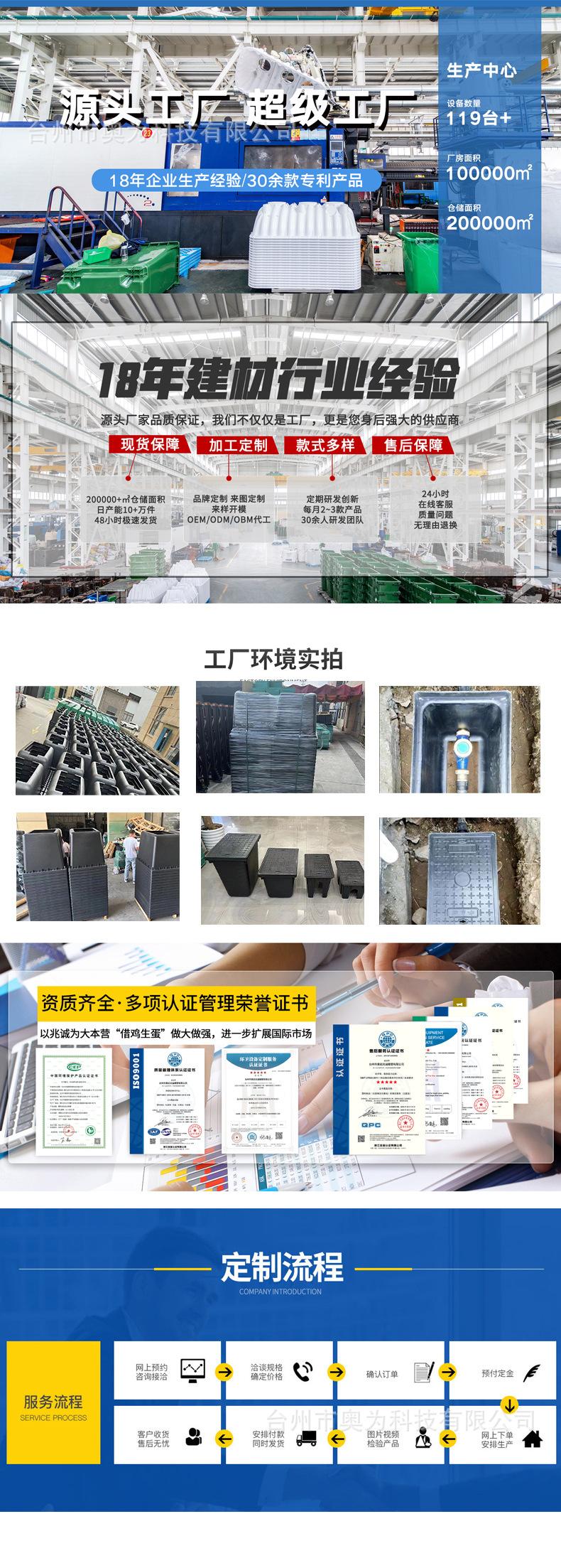 详情介绍工厂部分-模板