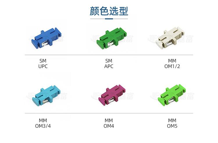 JFOAD-SFF-SC(SC常规非转接适配器)-CN_04