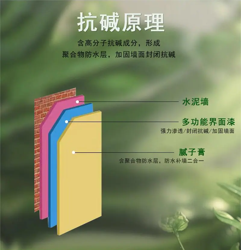 多功能界面剂（详情）_04