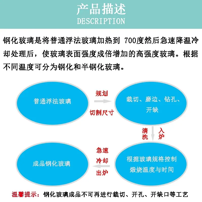 产品描述原稿