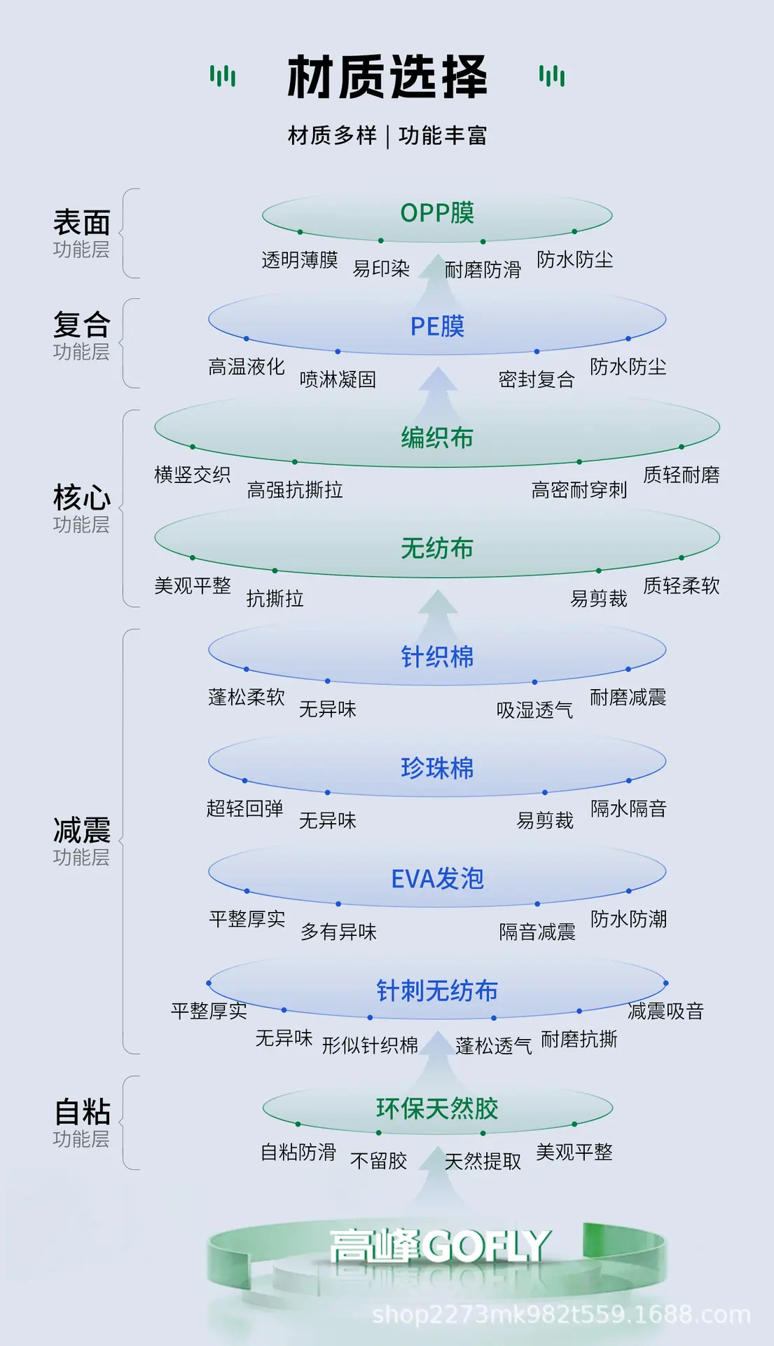 2 材质选择（双色）.jpg