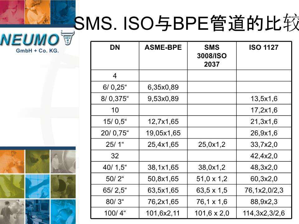 bpe