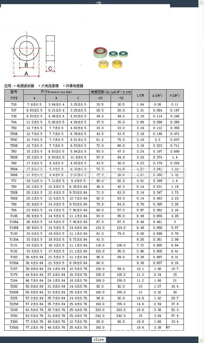 铁粉芯磁环资料