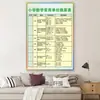 Gráfico de Evolución de Dinastías Históricas Chinas, Gráfico de Secuencia de Dinastías, Gráfico de Cronología Histórica, Póster de Historia para Niños
