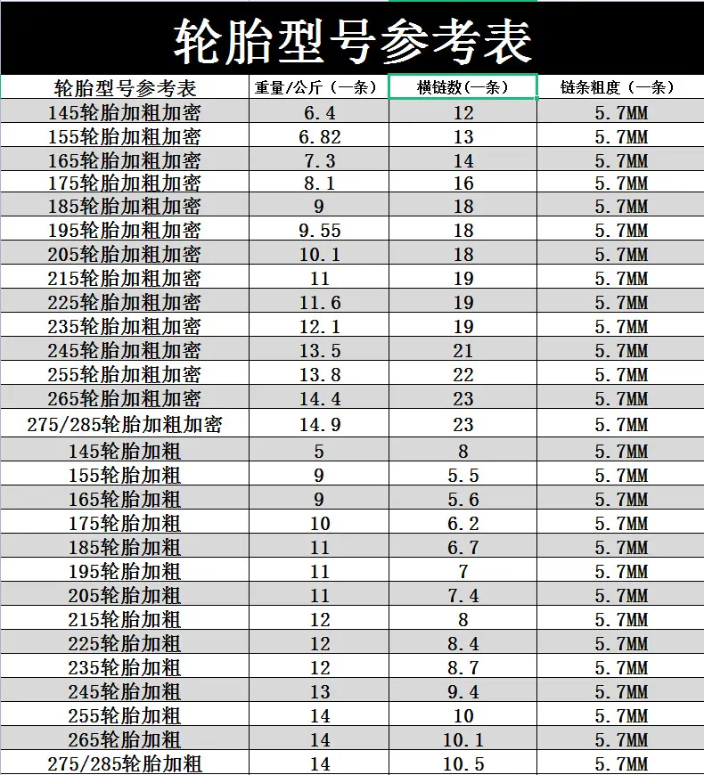 每个型号的重量 参数横联粗度详情