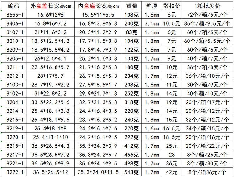 空盒数据B102-1--B103-1-B204-1-B219