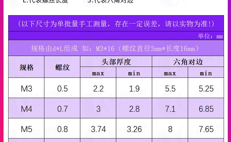 尼龙外六角螺母组合_05.jpg
