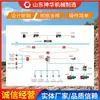 Sistema de Monitoreo en Línea de Ventiladores Locales de Minería Parámetros y Especificaciones Sistema de Monitoreo Pedido de Producto Sistema de Monitoreo