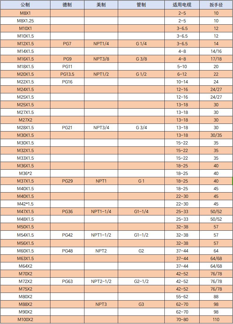 铜制H54葛兰头（半通）尺寸表.png