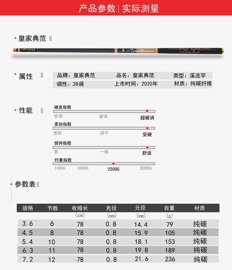 皇家典范参数.jpg