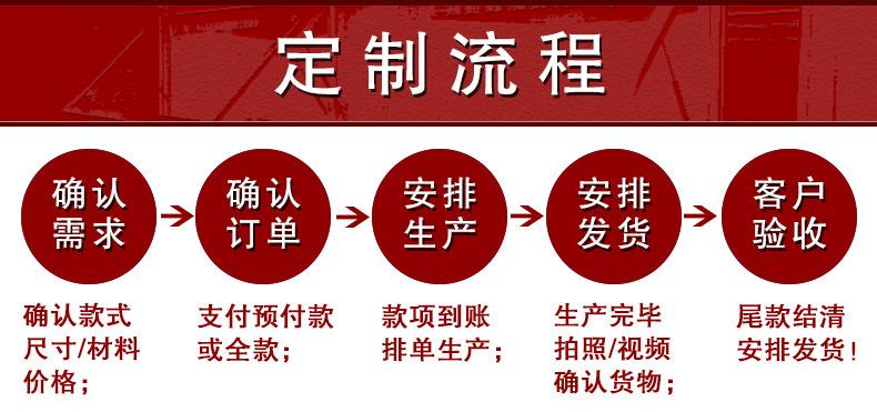 定制流程
